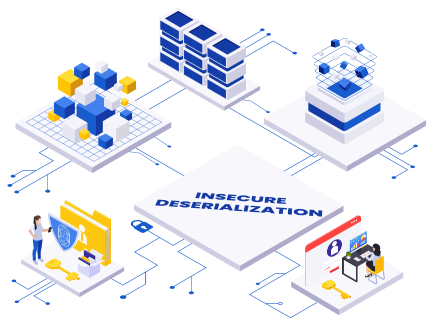 The Tale of Insecure Deserialization