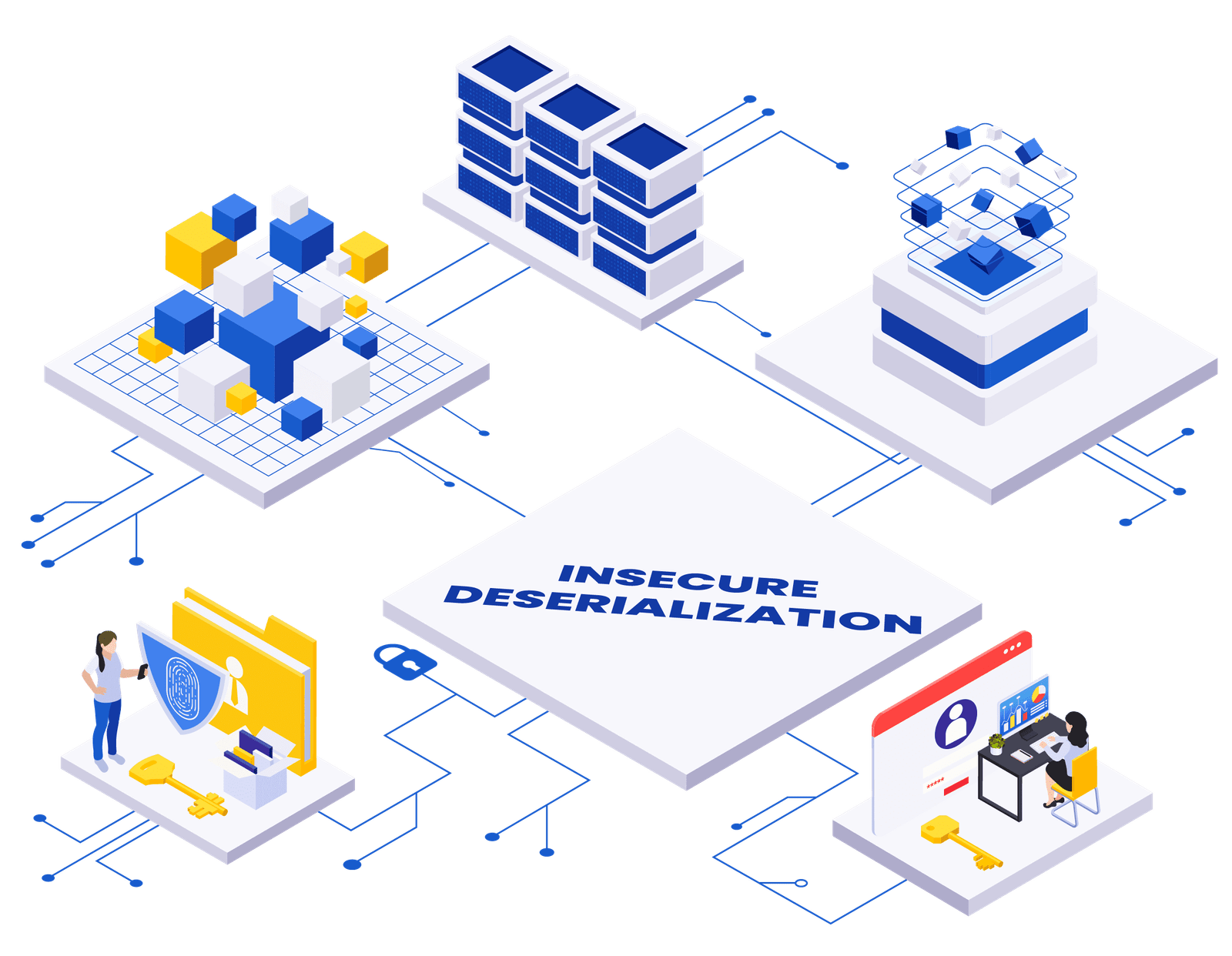 The Tale of Insecure Deserialization