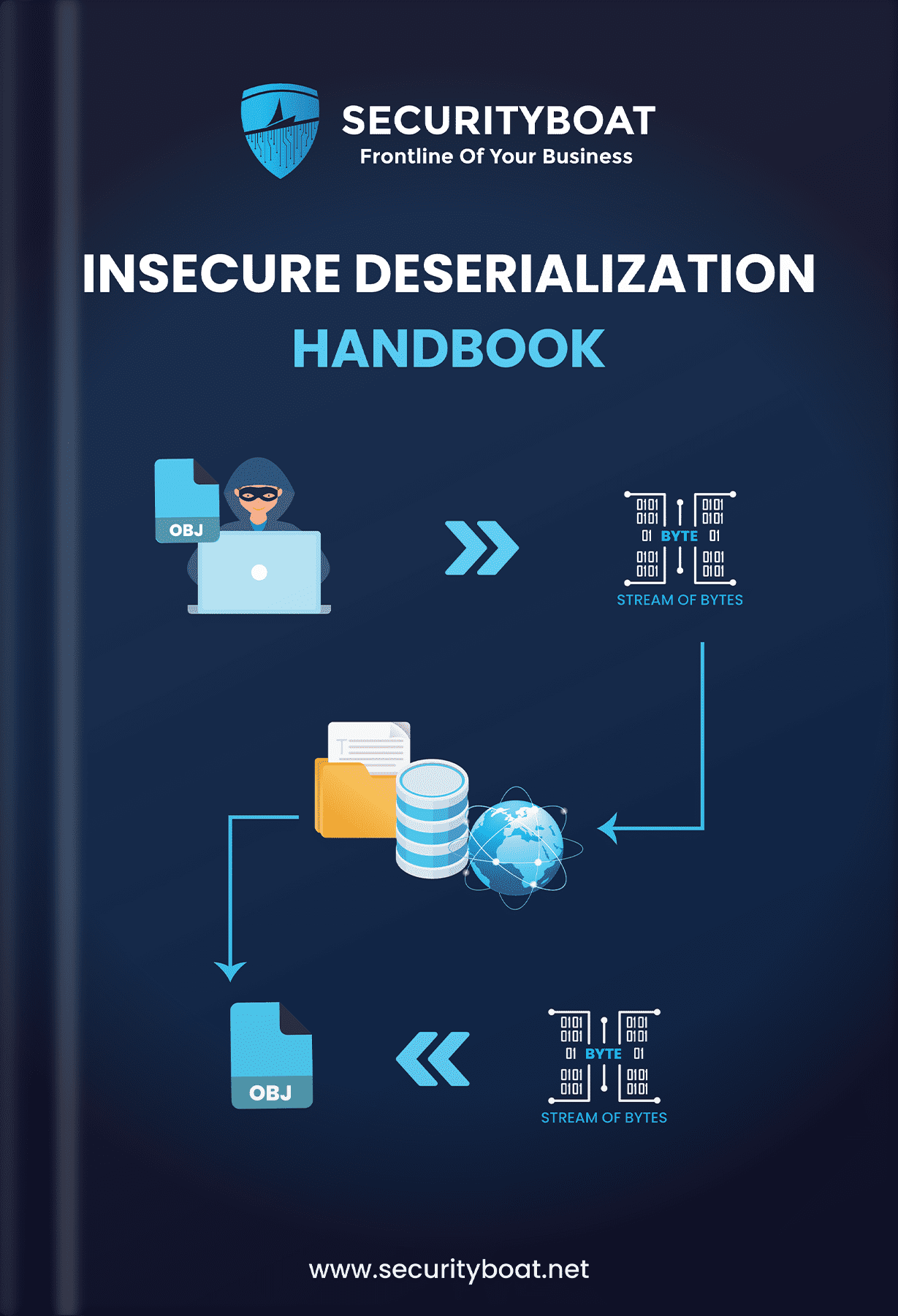 Insecure Deserialization